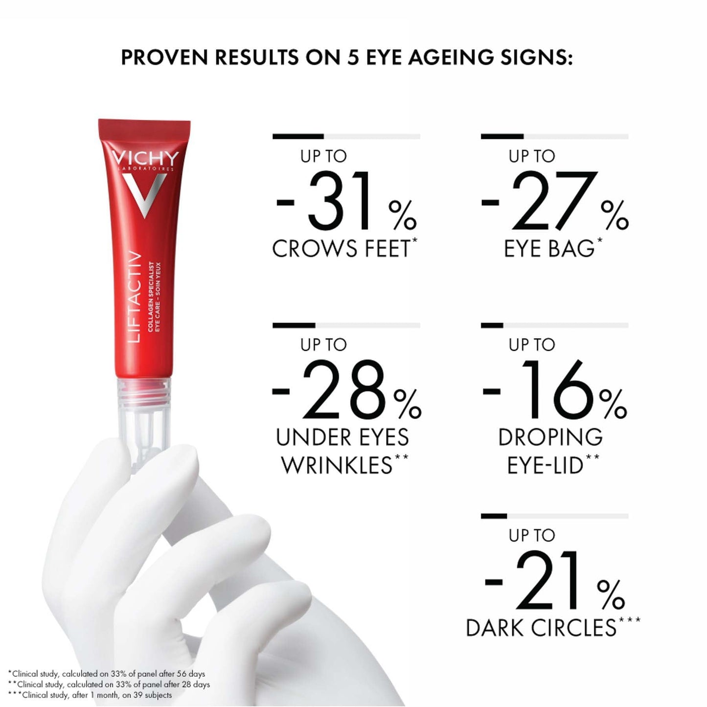 Vichy Liftactiv Collagen Specialist 16 Eye Care Fragrance-free