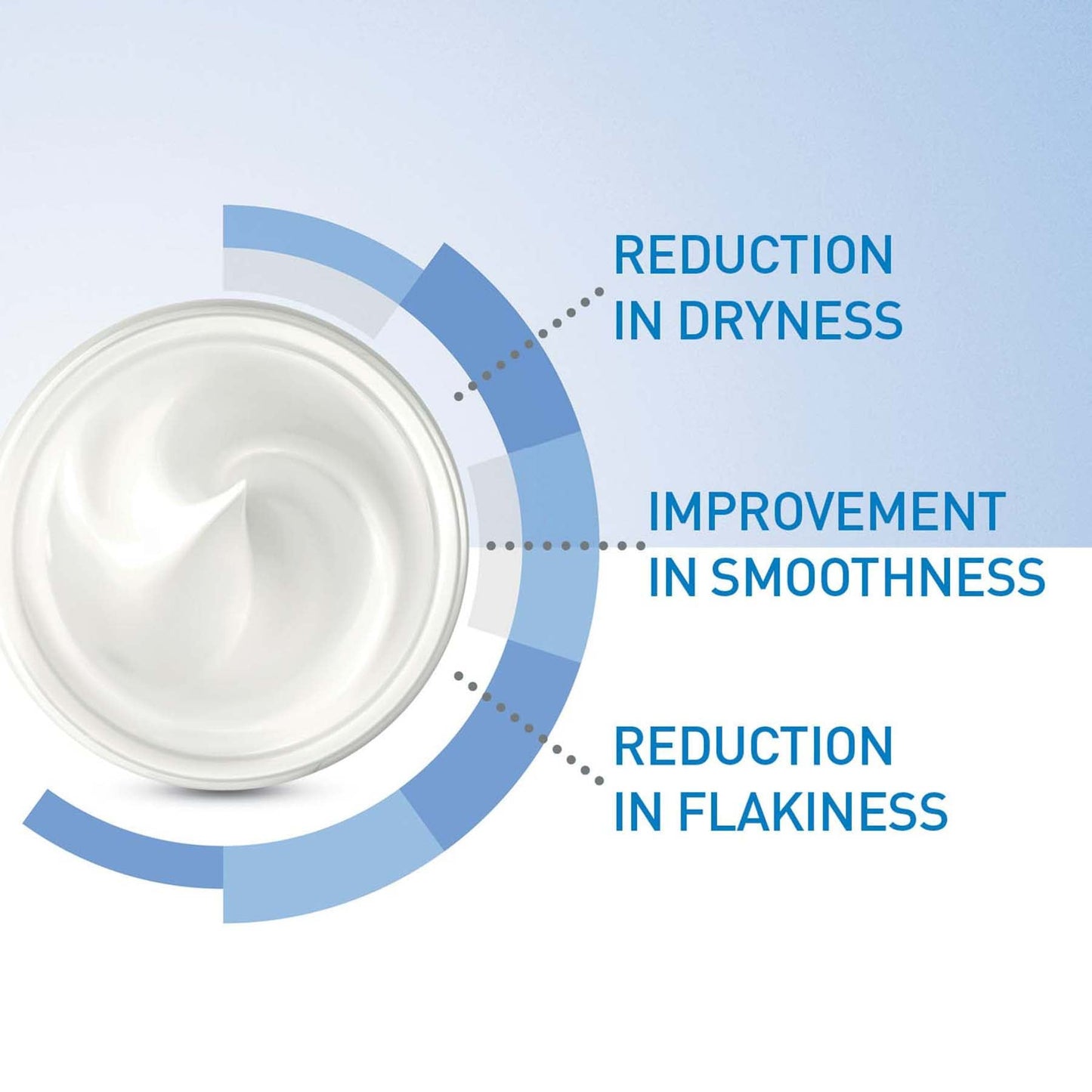 CeraVe Moisturising Cream for Dry Skin with Hyaluronic Acid 340g