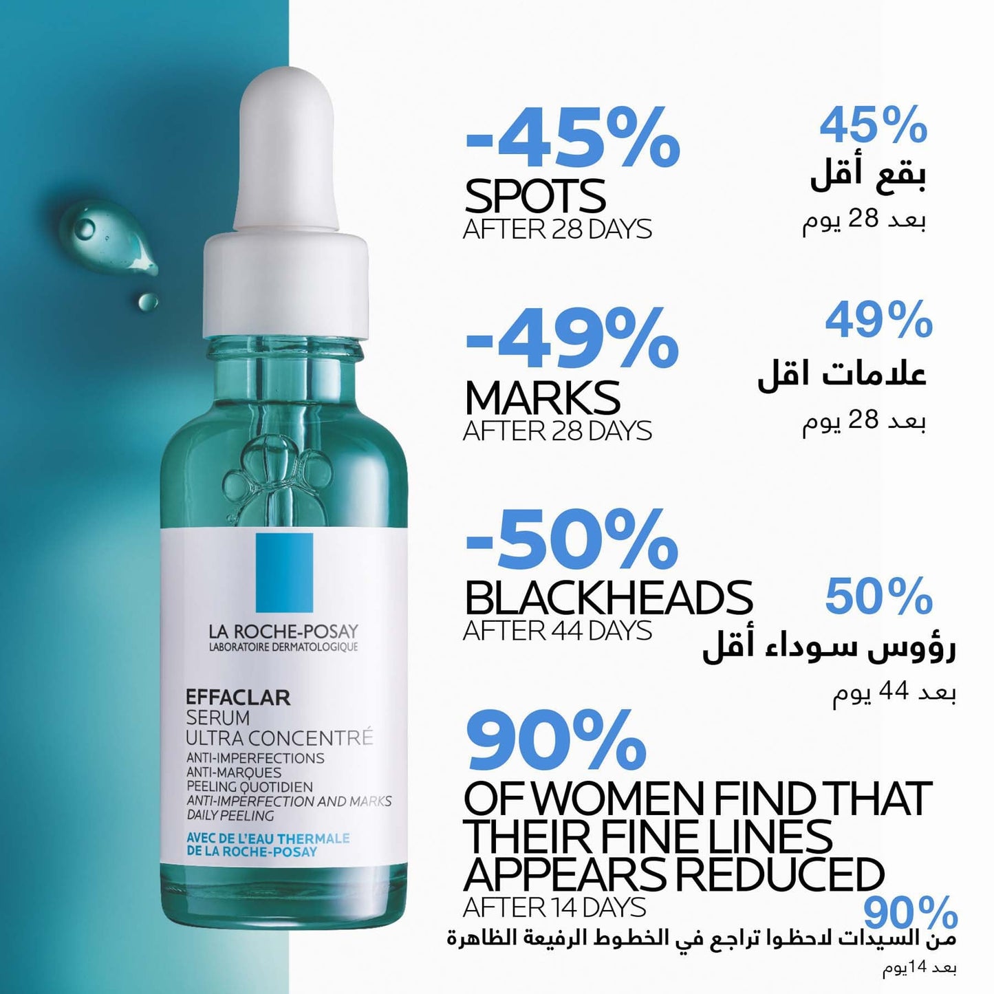 La Roche-posay Effaclar Ultra Concentrated Anti-imperfection Serum With Salicylic Acid, Glycolic Acid & Niacinamide for Oily & Acne Prone Skin 30ml