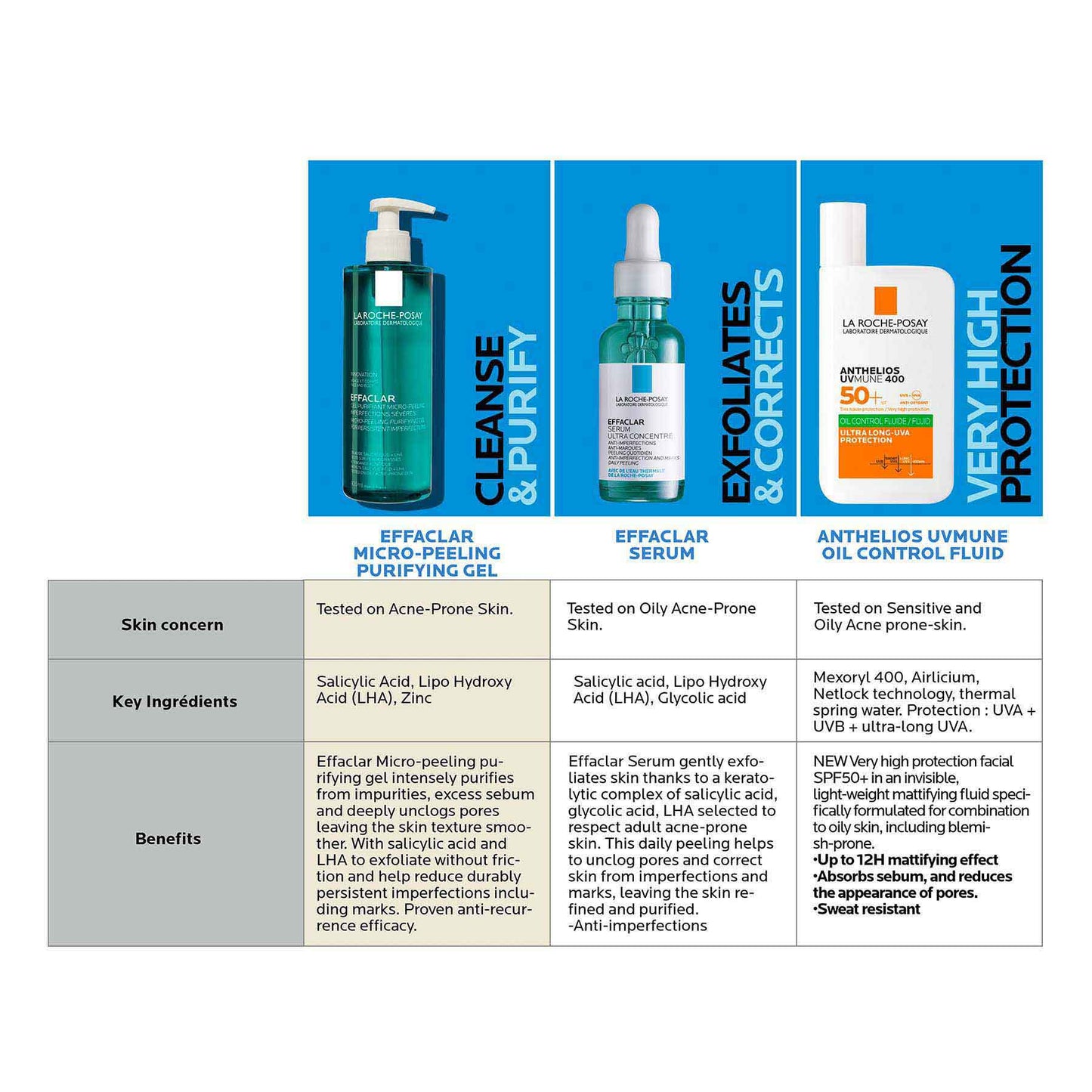 La Roche-posay Effaclar Ultra Concentrated Anti-imperfection Serum With Salicylic Acid, Glycolic Acid & Niacinamide for Oily & Acne Prone Skin 30ml