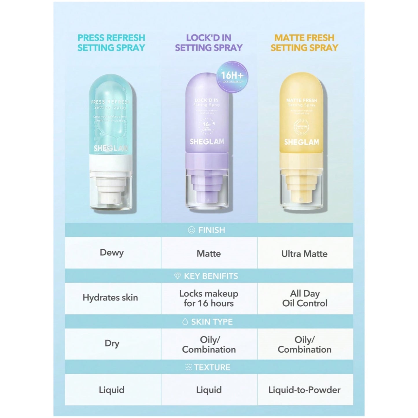 Sheglam Lock-in Matte Makeup Setting Spray, 55 Ml