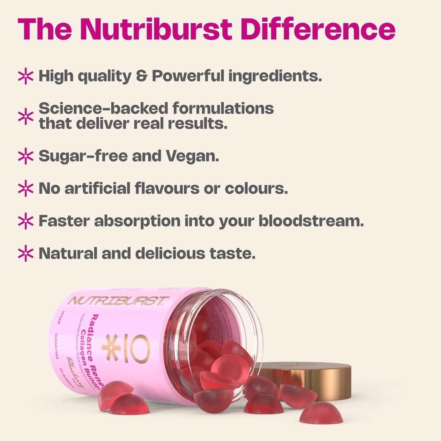 Nutriburst Radiance Renew - Blueberry Flavor