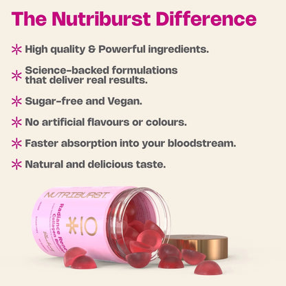 Nutriburst Radiance Renew - Blueberry Flavor