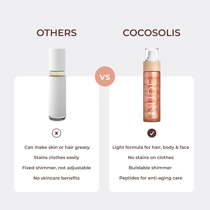 Cocosolis Aura Peptide Shimmer Spray