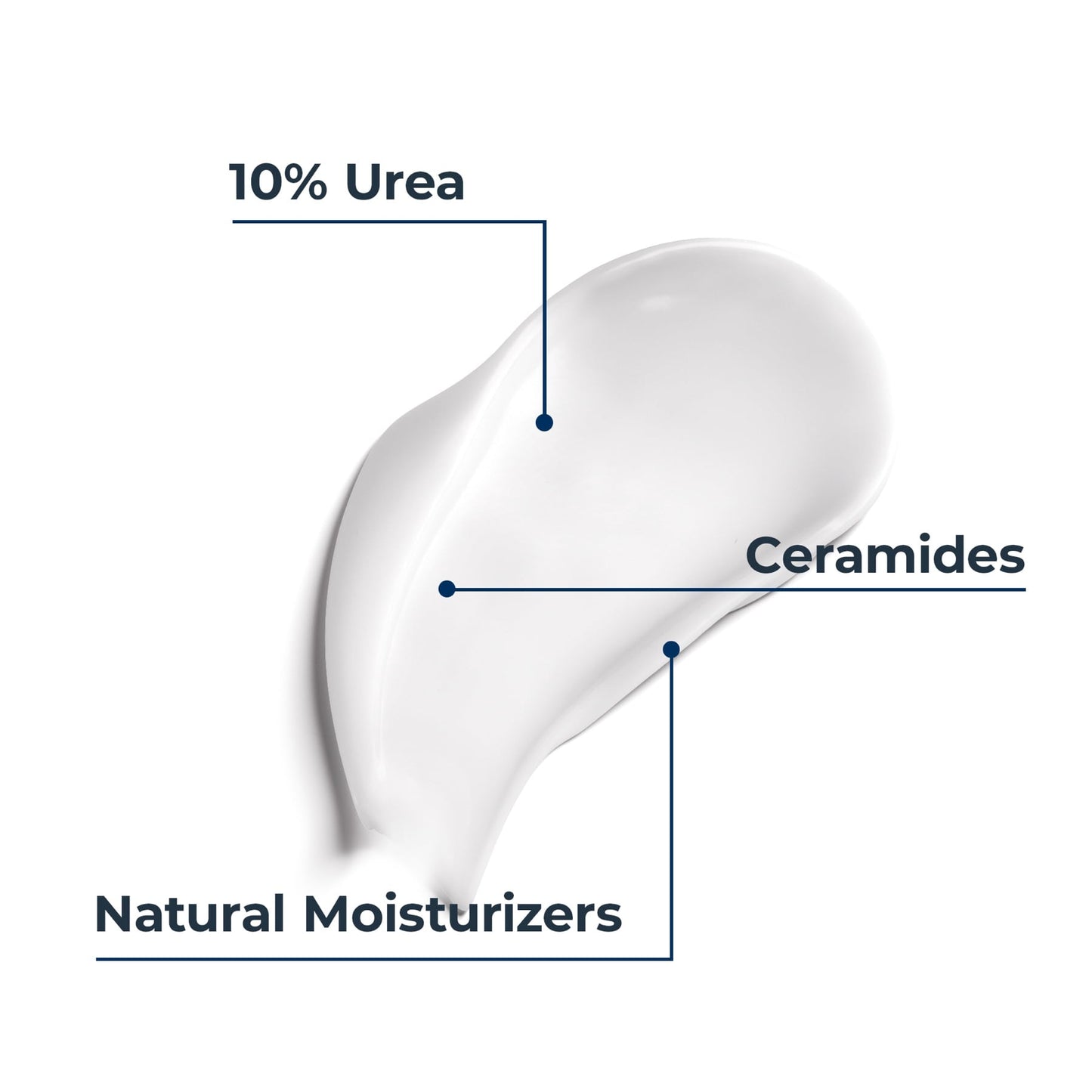 Eucerin Urearepair لوشن الجسم الملطف المرطب بـ 5% يوريا، 250 مل