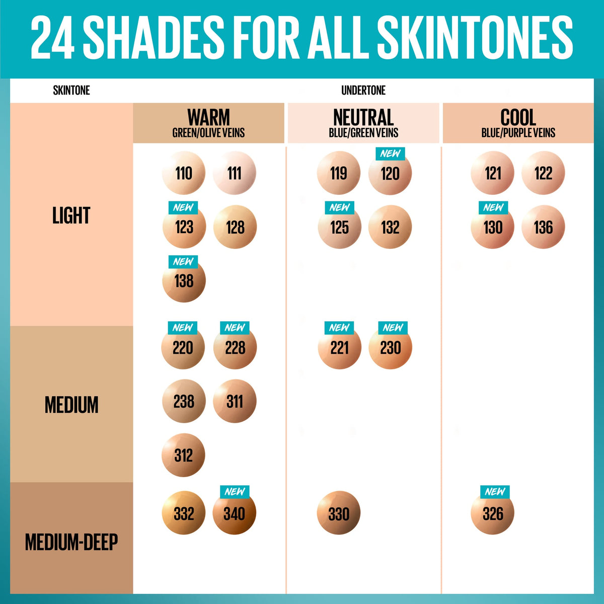 Maybelline Maybelline Fit Me Matte+Poreless Liquid Foundation with SPF22 30ml