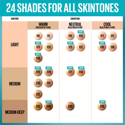 Maybelline Maybelline Fit Me Matte+Poreless Liquid Foundation with SPF22 30ml